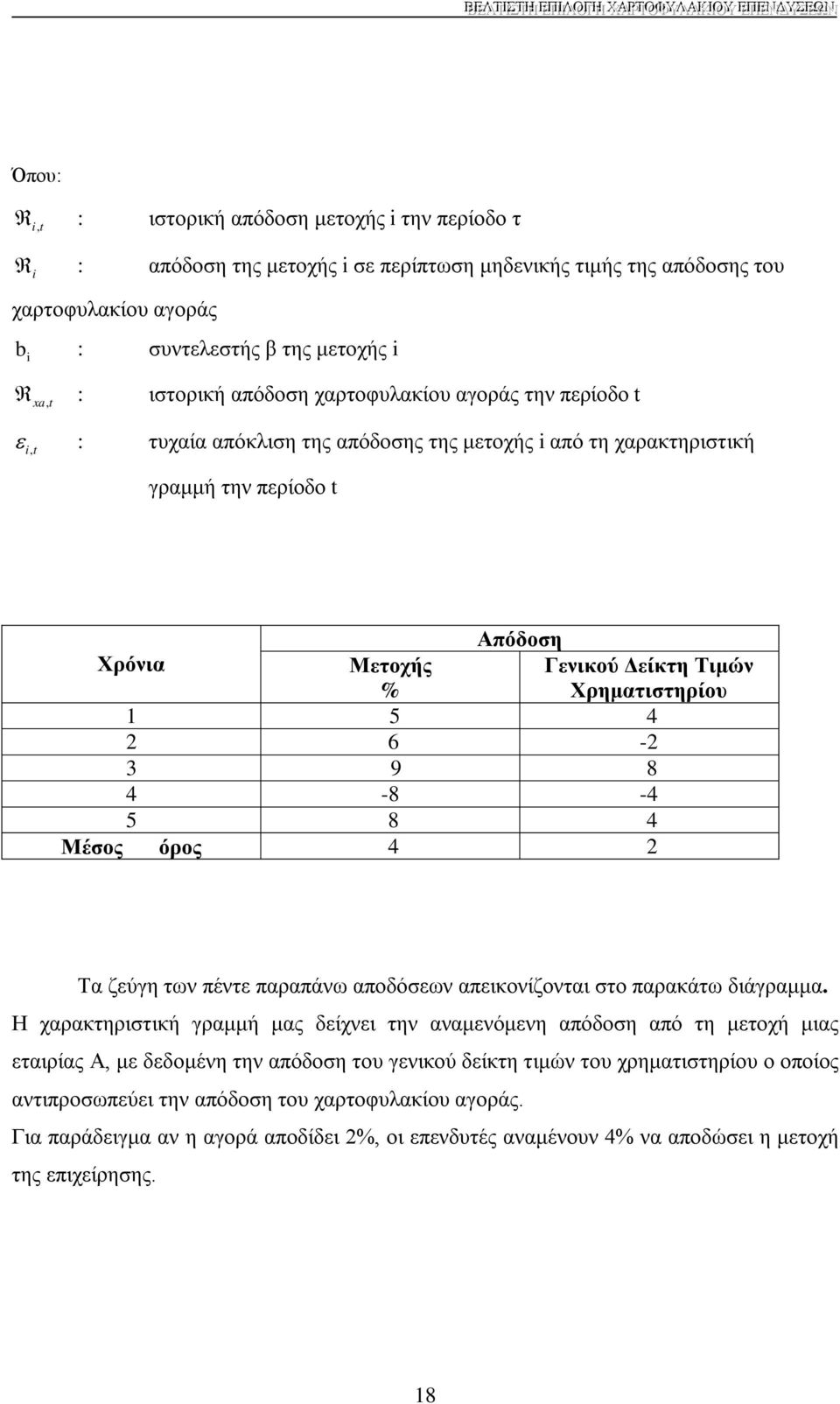 Χρηματιστηρίου 1 5 4 2 6-2 3 9 8 4-8 -4 5 8 4 Μέσος όρος 4 2 Τα ζεύγη των πέντε παραπάνω αποδόσεων απεικονίζονται στο παρακάτω διάγραμμα.