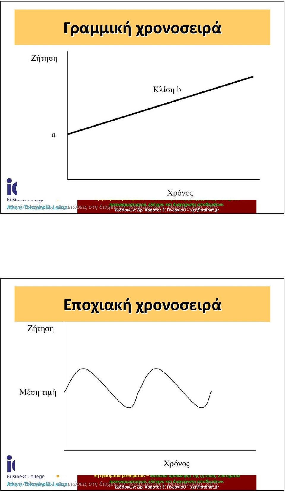 Θεσσαλονίκη, 2005 Εποχιακή χρονοσειρά Πηγή: