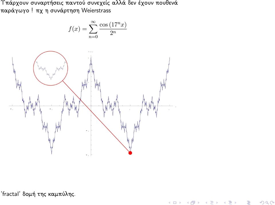 πχ η συνάρτηση Weierstrass f(x) n0