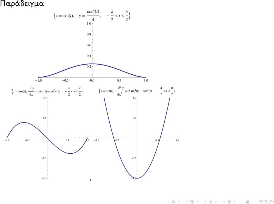 0 Π 2 t Π 2 x sin t, d 2 y 2 2 sin 2 t cos 2 t, Π 2 t Π