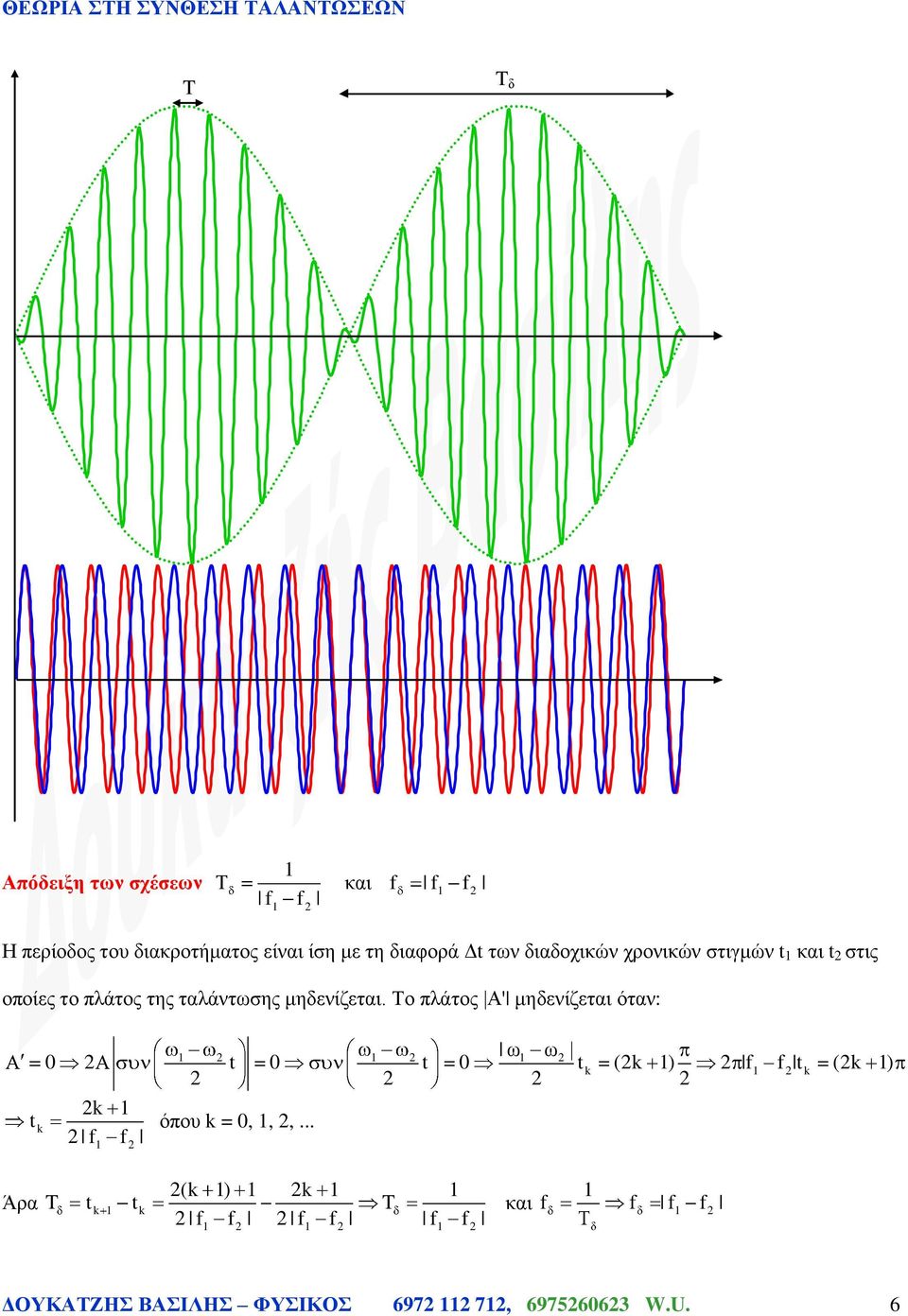 Το πλάτος Α' μηδενίζεται όταν: t k ω ω 0 t 0 t 0 t k (k ) f f t k (k ) k f f όπου k = 0,,,.