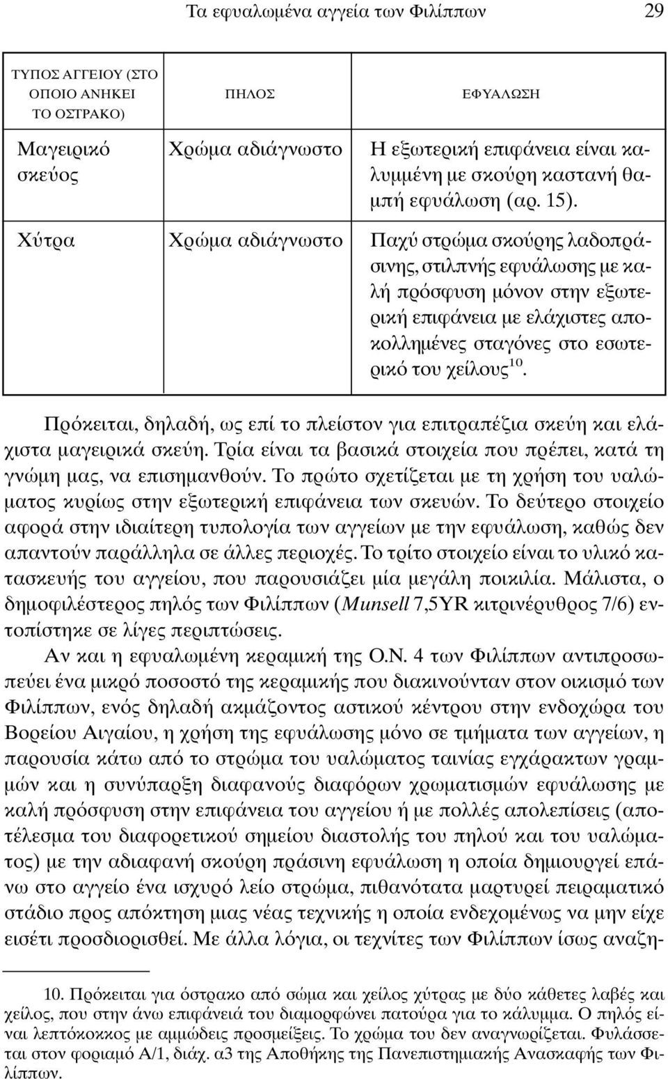 Χ τρα Χρώµα αδιάγνωστο Παχ στρώµα σκο ρης λαδοπράσινης, στιλπνής εφυάλωσης µε καλή πρ σφυση µ νον στην εξωτερική επιφάνεια µε ελάχιστες αποκολληµένες σταγ νες στο εσωτερικ του χείλους 10.