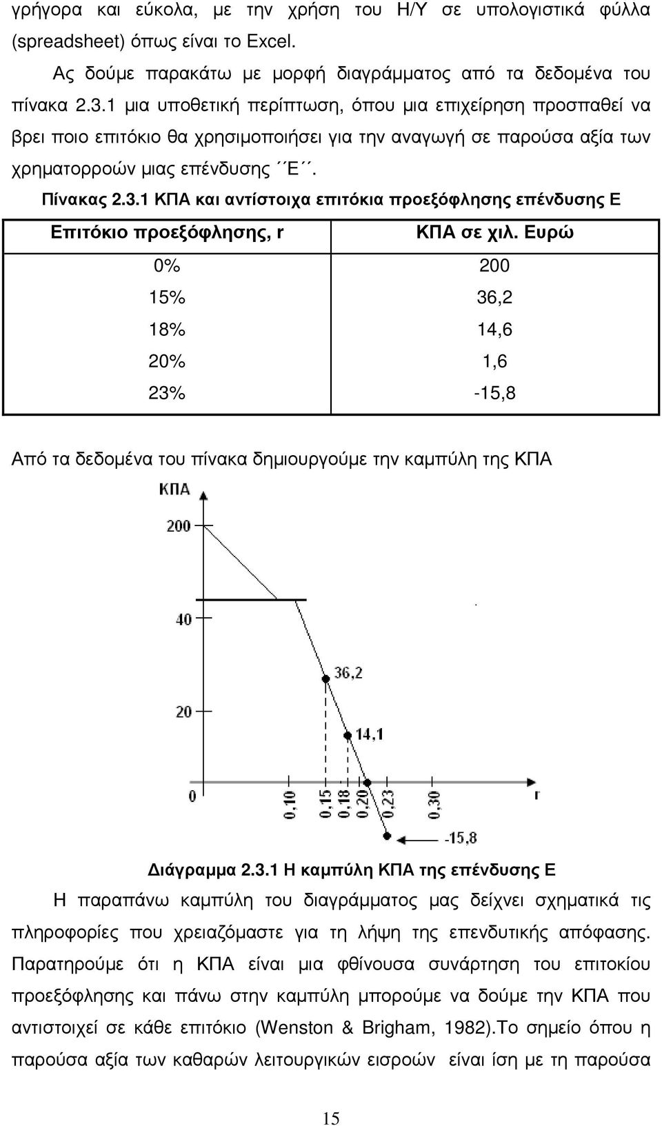 1 ΚΠΑ και αντίστοιχα επιτόκια προεξόφλησης επένδυσης Ε Επιτόκιο προεξόφλησης, r ΚΠΑ σε χιλ.