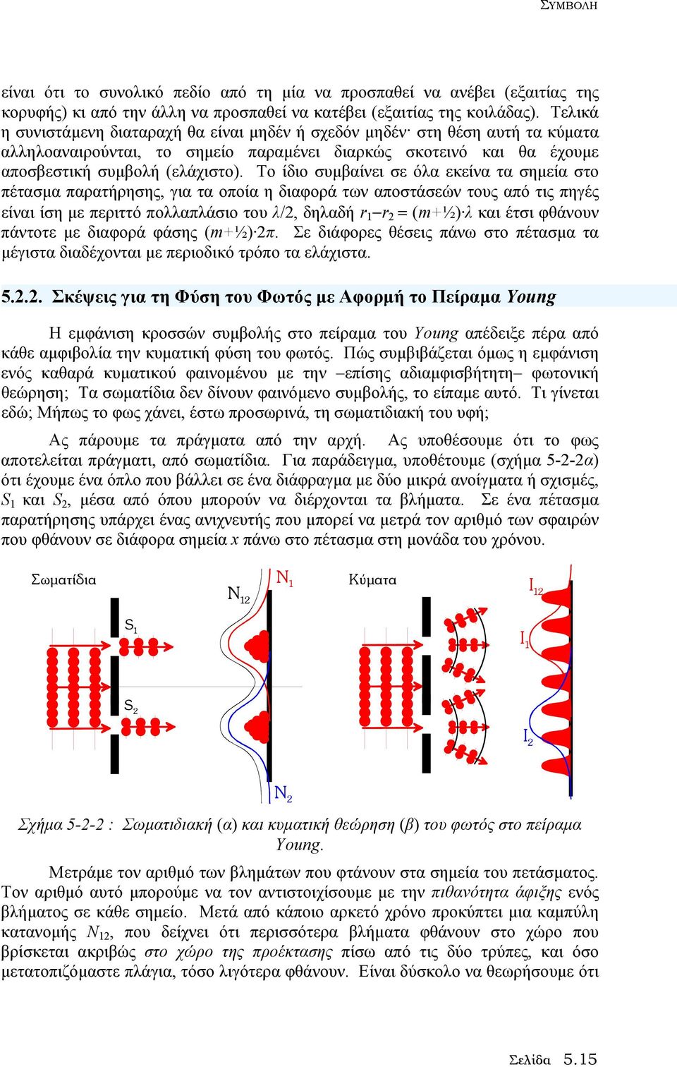 Το ίδιο συµβαίνει σε όλα εκείνα τα σηµεία στο πέτασµα παρατήρησης, για τα οποία η διαφορά των αποστάσεών τους από τις πηγές είναι ίση µε περιττό πολλαπλάσιο του λ/, δηλαδή r 1 r = (m+½) λ και έτσι