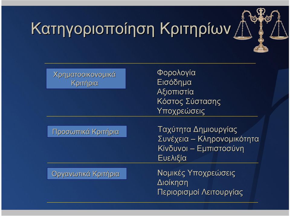 Ταχύτητα ηµιουργίας Συνέχεια Κληρονοµικότητα Κίνδυνοι Εµπιστοσύνη