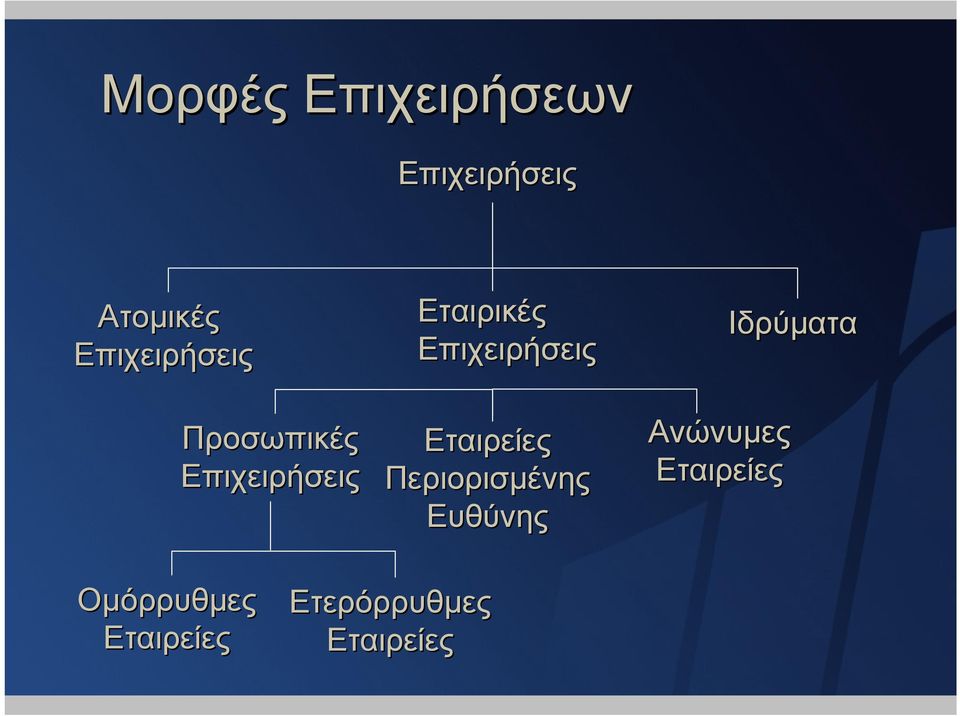 Επιχειρήσεις Εταιρείες Περιορισµένης Ευθύνης