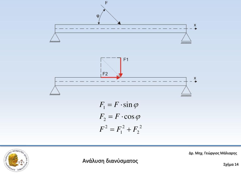 + F2 2 Ανάλυση