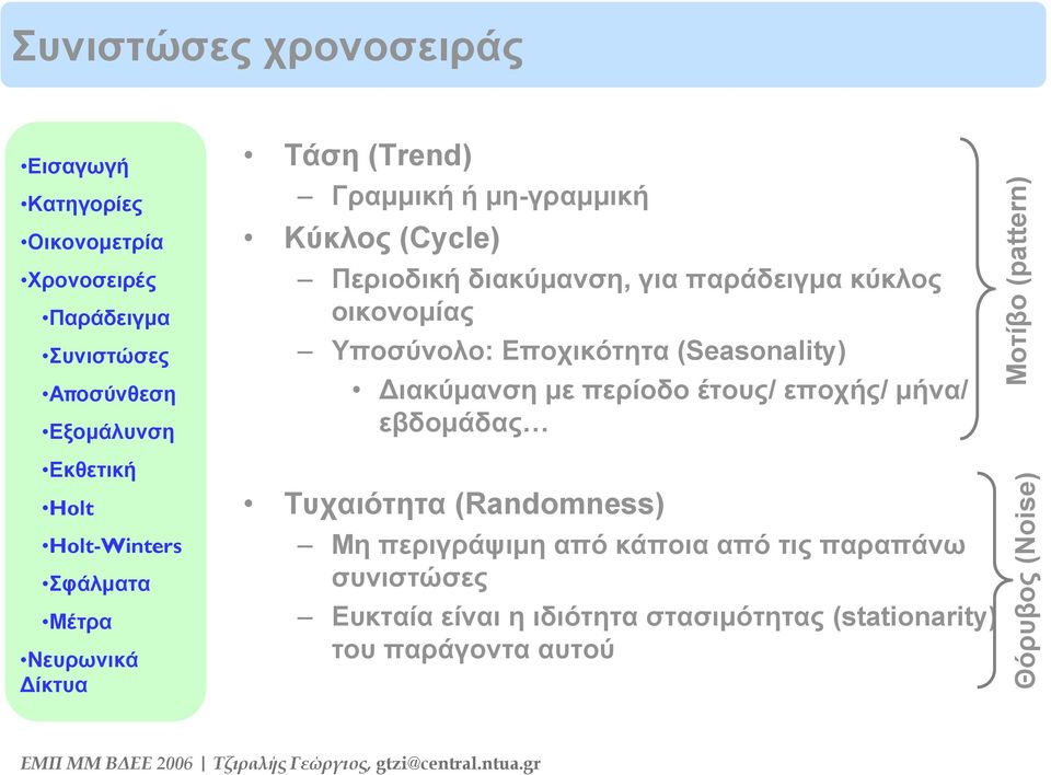 εποχής/ μήνα/ εβδομάδας Μοτίβο (pattern) Εκθετική Holt Holt-Winters Σφάλματα Μέτρα Τυχαιότητα (Randomness) Μη περιγράψιμη