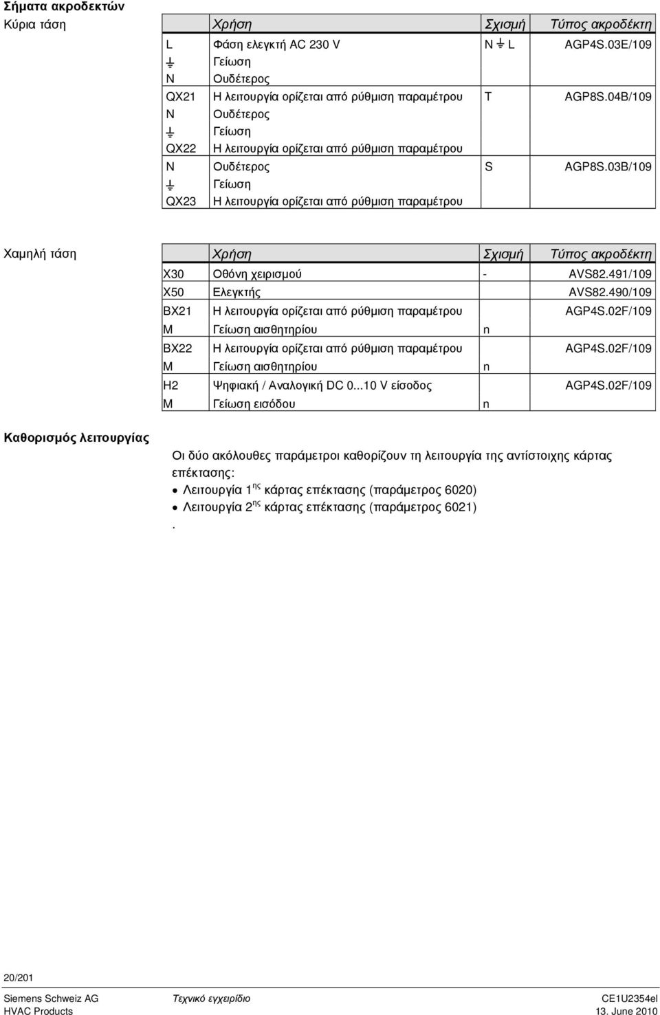 03B/109 QX23 Γείωση Η λειτουργία ορίζεται από ρύθµιση παραµέτρου Χαµηλή τάση Χρήση Σχισµή Τύπος ακροδέκτη X30 Οθόνη χειρισµού - AVS82.491/109 X50 Ελεγκτής AVS82.