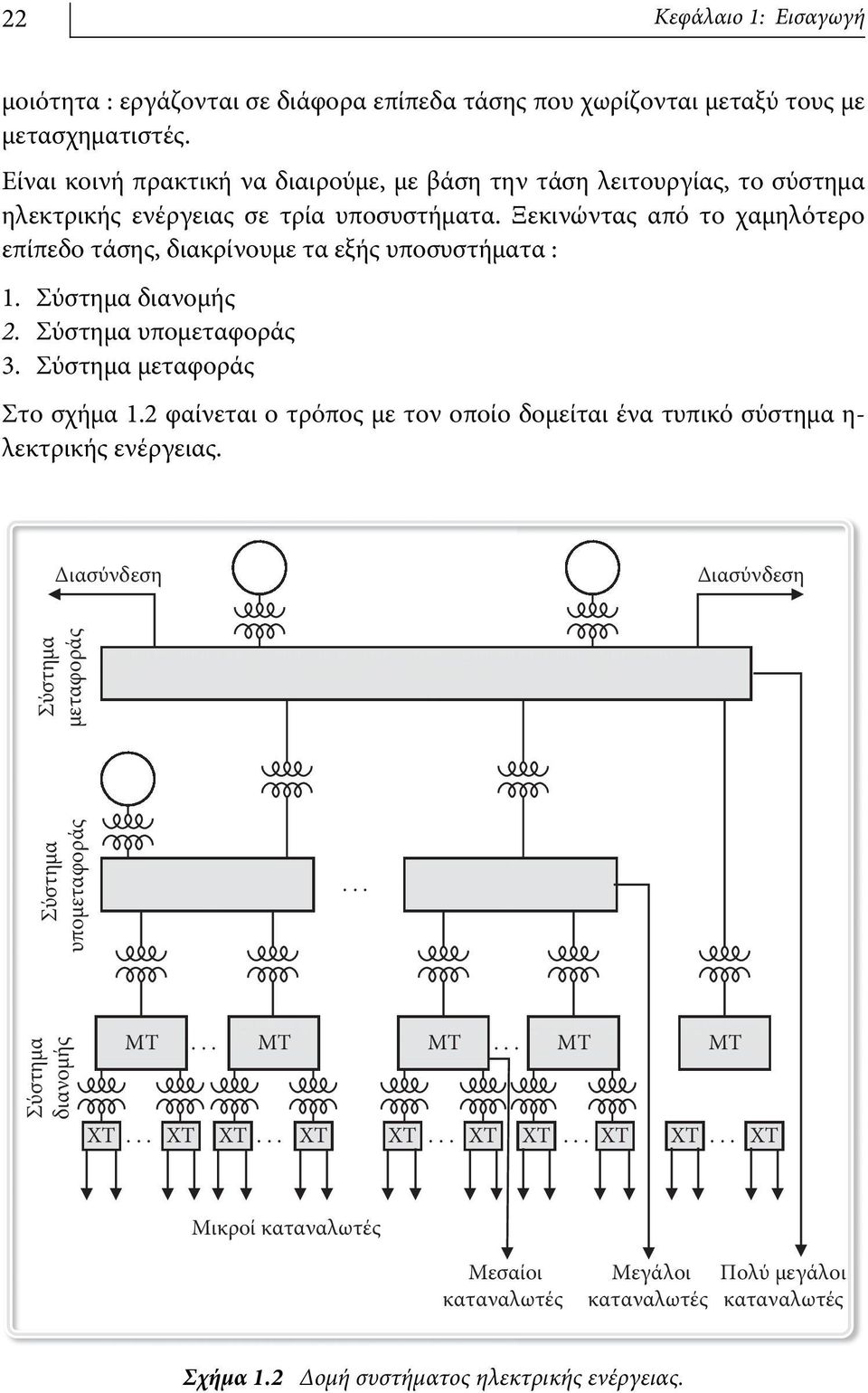 Ξεκινώντας από το χαμηλότερο επίπεδο τάσης, διακρίνουμε τα εξής υποσυστήματα : 1. Σύστημα διανομής 2. Σύστημα υπομεταφοράς 3. Σύστημα μεταφοράς Στο σχήμα 1.