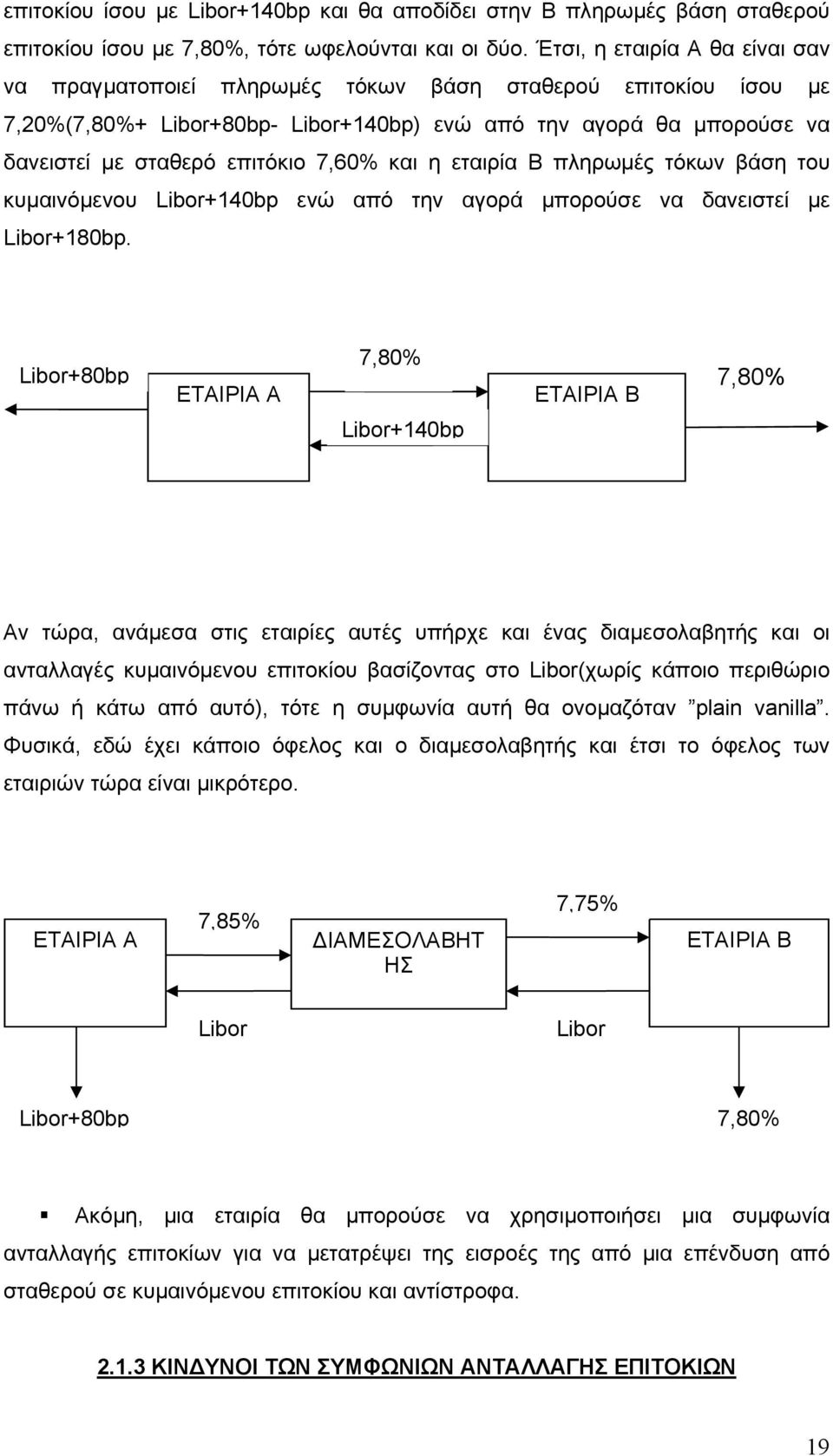 7,60% και η εταιρία Β πληρωμές τόκων βάση του κυμαινόμενου Libor+140bp ενώ από την αγορά μπορούσε να δανειστεί με Libor+180bp.