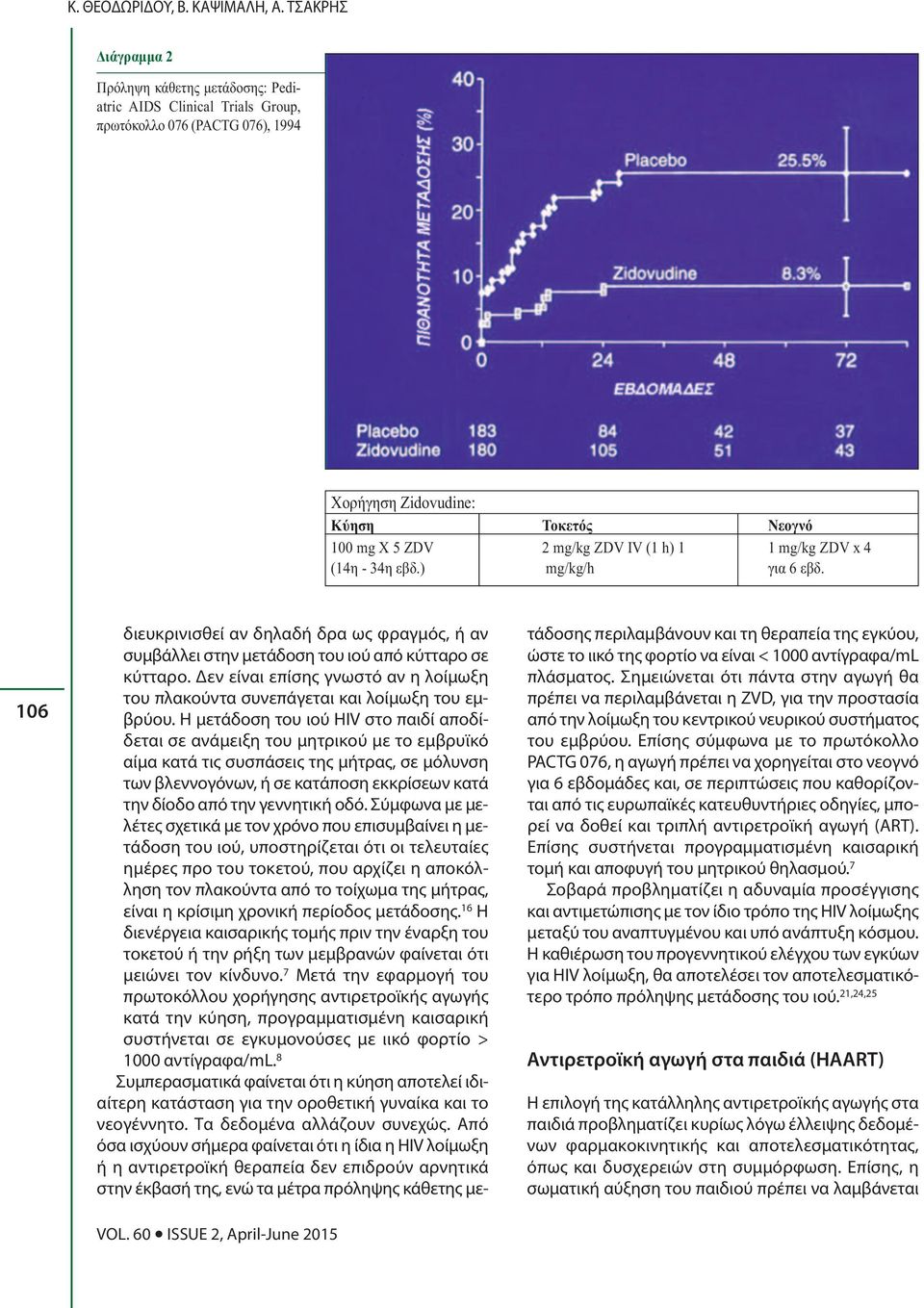 mg/kg ZDV x 4 (14η - 34η εβδ.) mg/kg/h για 6 εβδ. 106 VOL. 60 ISSUE 2, April-June 2015 διευκρινισθεί αν δηλαδή δρα ως φραγμός, ή αν συμβάλλει στην μετάδοση του ιού από κύτταρο σε κύτταρο.