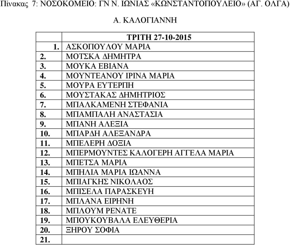 ΜΠΑΜΠΑΛΗ ΑΝΑΣΤΑΣΙΑ 9. ΜΠΑΝΗ ΑΛΕΞΙΑ 10. ΜΠΑΡΔΗ ΑΛΕΞΑΝΔΡΑ 11. ΜΠΕΛΕΡΗ ΔΟΞΙΑ 12. ΜΠΕΡΜΟΥΝΤΕΣ ΚΑΛΟΓΕΡΗ ΑΓΓΕΛΑ 13. ΜΠΕΤΣΑ 14.