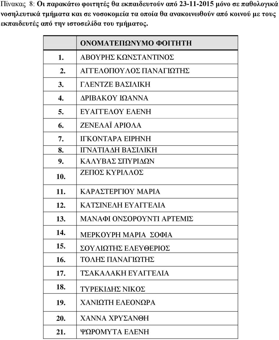 ΕΥΑΓΓΕΛΟΥ ΕΛΕΝΗ 6. ΖΕΝΕΛΑΪ ΑΡΙΟΛΑ 7. ΙΓΚΟΝΤΑΡΑ ΕΙΡΗΝΗ 8. ΙΓΝΑΤΙΑΔΗ ΒΑΣΙΛΙΚΗ 9. ΚΑΛΥΒΑΣ ΣΠΥΡΙΔΩΝ 10. ΖΕΠΟΣ ΚΥΡΙΛΛΟΣ 11. ΚΑΡΑΣΤΕΡΓΙΟΥ 12. ΚΑΤΣΙΝΕΛΗ ΕΥΑΓΓΕΛΙΑ 13.