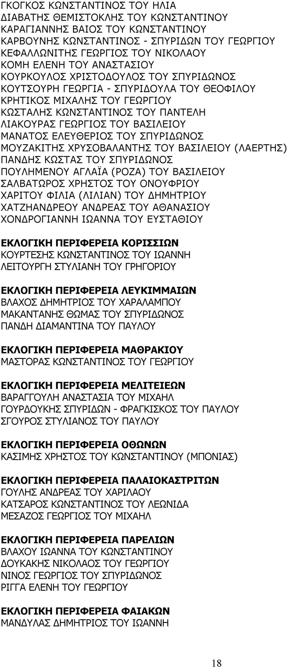 ΕΛΕΥΘΕΡΙΟΣ ΤΟΥ ΣΠΥΡΙΔΩΝΟΣ ΜΟΥΖΑΚΙΤΗΣ ΧΡΥΣΟΒΑΛΑΝΤΗΣ ΤΟΥ ΒΑΣΙΛΕΙΟΥ (ΛΑΕΡΤΗΣ) ΠΑΝΔΗΣ ΚΩΣΤΑΣ ΤΟΥ ΣΠΥΡΙΔΩΝΟΣ ΠΟΥΛΗΜΕΝΟΥ ΑΓΛΑΪΑ (ΡΟΖΑ) ΤΟΥ ΒΑΣΙΛΕΙΟΥ ΣΑΛΒΑΤΩΡΟΣ ΧΡΗΣΤΟΣ ΤΟΥ ΟΝΟΥΦΡΙΟΥ ΧΑΡΙΤΟΥ ΦΙΛΙΑ (ΛΙΛΙΑΝ)