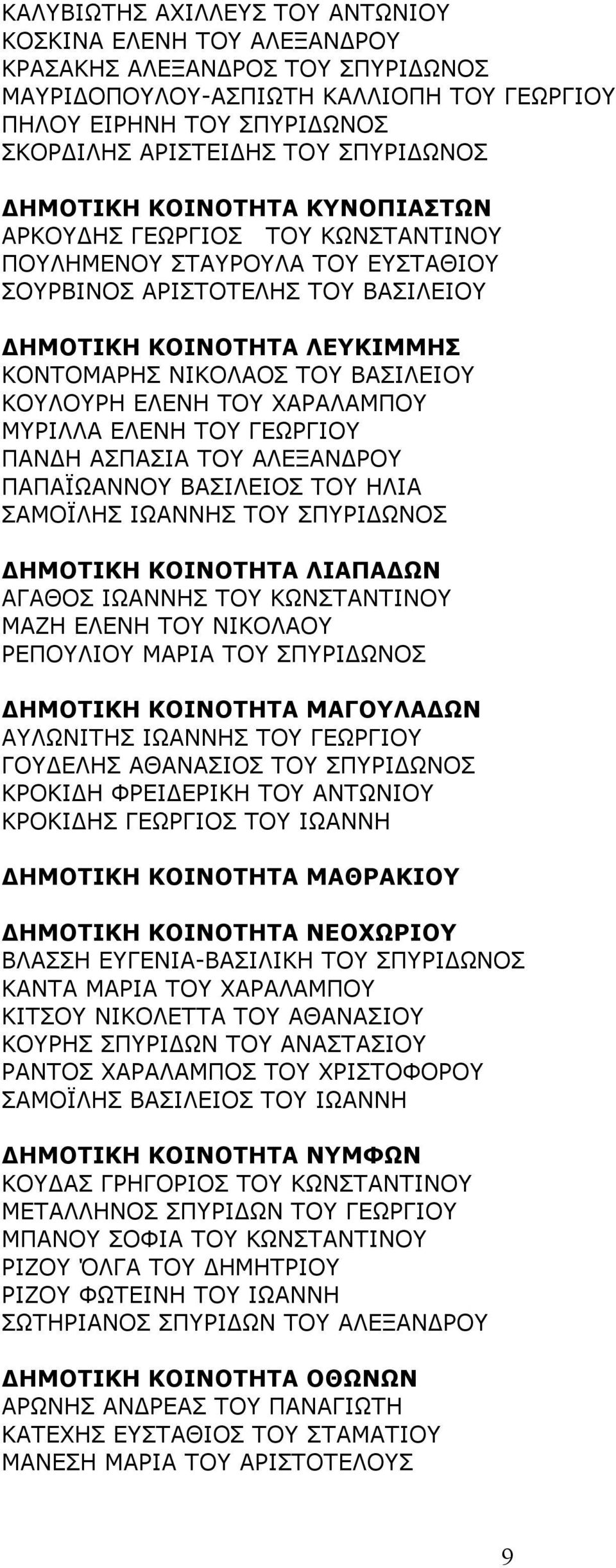 ΤΟΥ ΒΑΣΙΛΕΙΟΥ ΚΟΥΛΟΥΡΗ ΕΛΕΝΗ ΤΟΥ ΧΑΡΑΛΑΜΠΟΥ ΜΥΡΙΛΛΑ ΕΛΕΝΗ ΤΟΥ ΓΕΩΡΓΙΟΥ ΠΑΝΔΗ ΑΣΠΑΣΙΑ ΤΟΥ ΑΛΕΞΑΝΔΡΟΥ ΠΑΠΑΪΩΑΝΝΟΥ ΒΑΣΙΛΕΙΟΣ ΤΟΥ ΗΛΙΑ ΣΑΜΟΪΛΗΣ ΙΩΑΝΝΗΣ ΤΟΥ ΣΠΥΡΙΔΩΝΟΣ ΔΗΜΟΤΙΚΗ ΚΟΙΝΟΤΗΤΑ ΛΙΑΠΑΔΩΝ ΑΓΑΘΟΣ