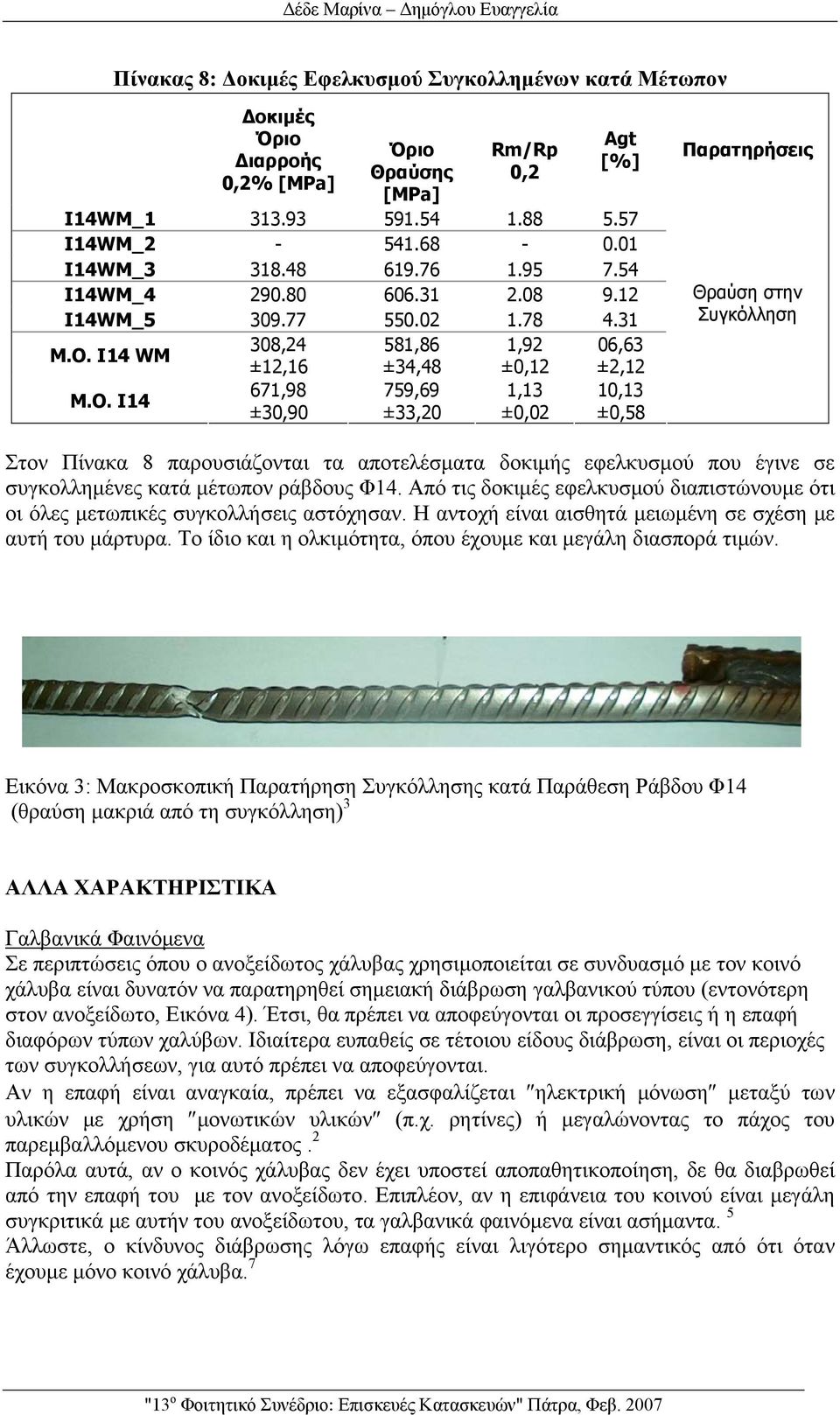 Ι14 WM 308,24 581,86 1,92 06,63 ±12,16 ±34,48 ±0,12 ±2,12 Μ.Ο.