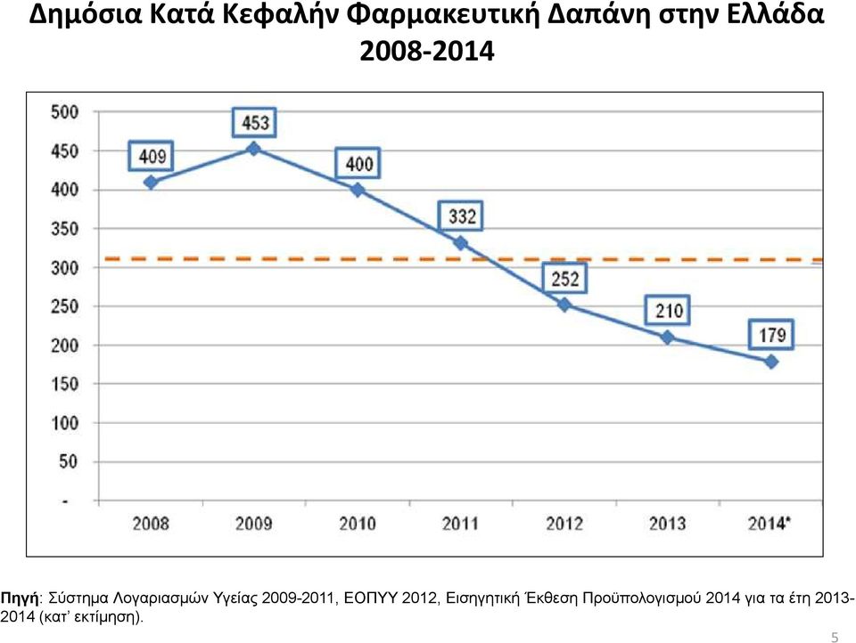 Υγείας 2009-2011, ΕΟΠΥΥ 2012, Εισηγητική Έκθεση
