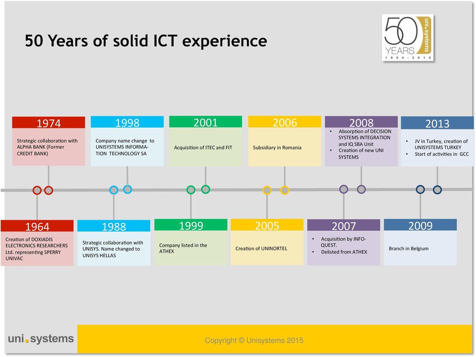 UNISYSTEMS TURKEY Start of ac1vi1es in GCC 1964 1988 1999 2005 2007 2009 Crea1on of DOXIADIS ELECTRONICS RESEARCHERS Ltd.