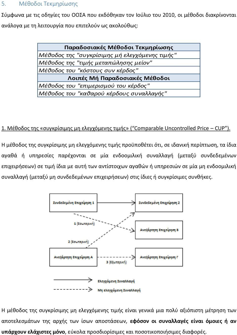 "καθαρού κέρδους συναλλαγής" 1. Μέθοδος της «συγκρίσιμης μη ελεγχόμενης τιμής» ( Comparable Uncontrolled Price CUP ).