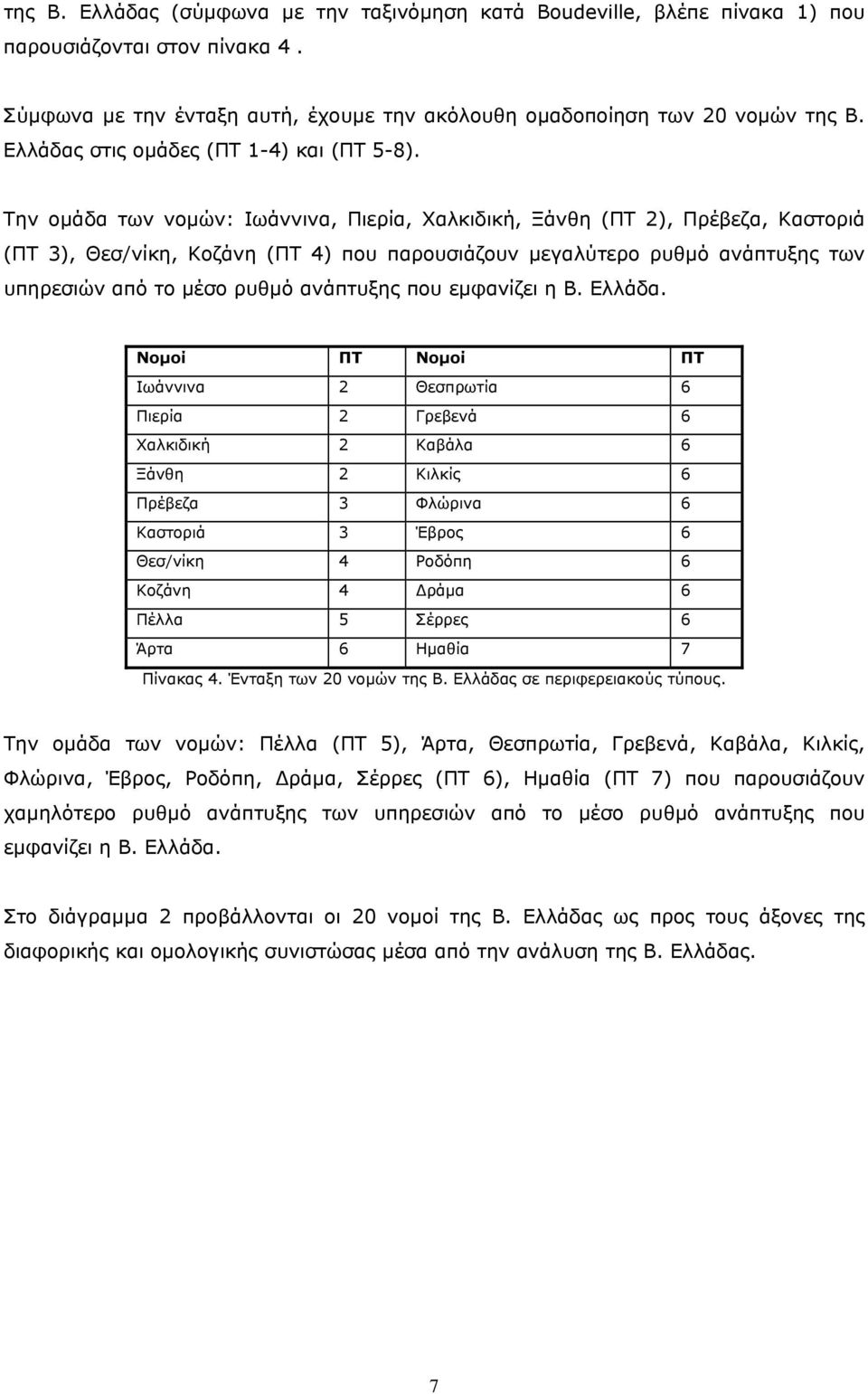 Την ομάδα των νομών: Ιωάννινα, Πιερία, Χαλκιδική, Ξάνθη (ΠΤ 2), Πρέβεζα, Καστοριά (ΠΤ 3), Θεσ/νίκη, Κοζάνη (ΠΤ 4) που παρουσιάζουν μεγαλύτερο ρυθμό ανάπτυξης των υπηρεσιών από το μέσο ρυθμό ανάπτυξης
