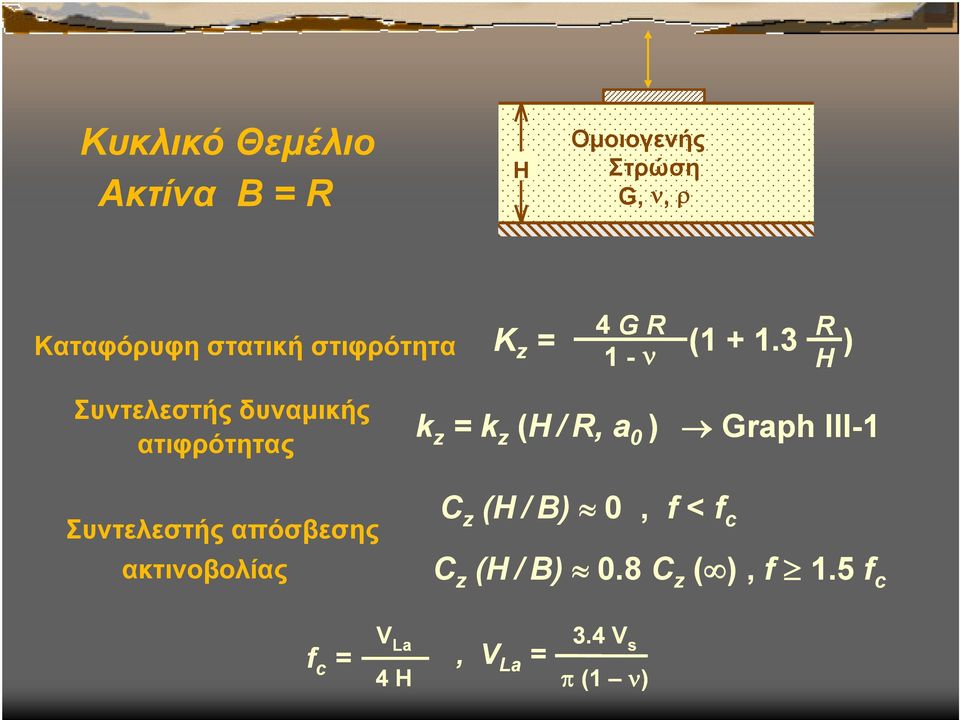 3 ) z R H Συντελεστής δυναμικής ατιφρότητας k z = k z (H/R, a ) Graph III-