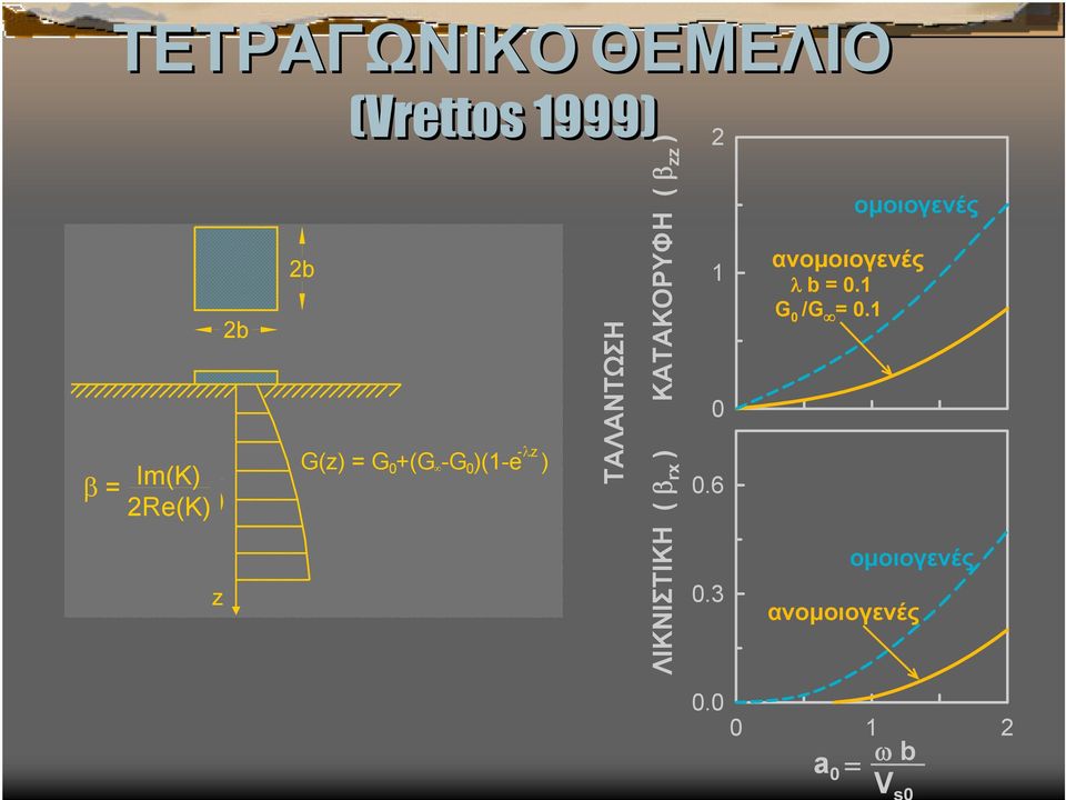 ΚΑΤΑΚΟΡΥΦΗ ( β zz ) ΛΙΚΝΙΣΤΙΚΗ ( β rx ).6.