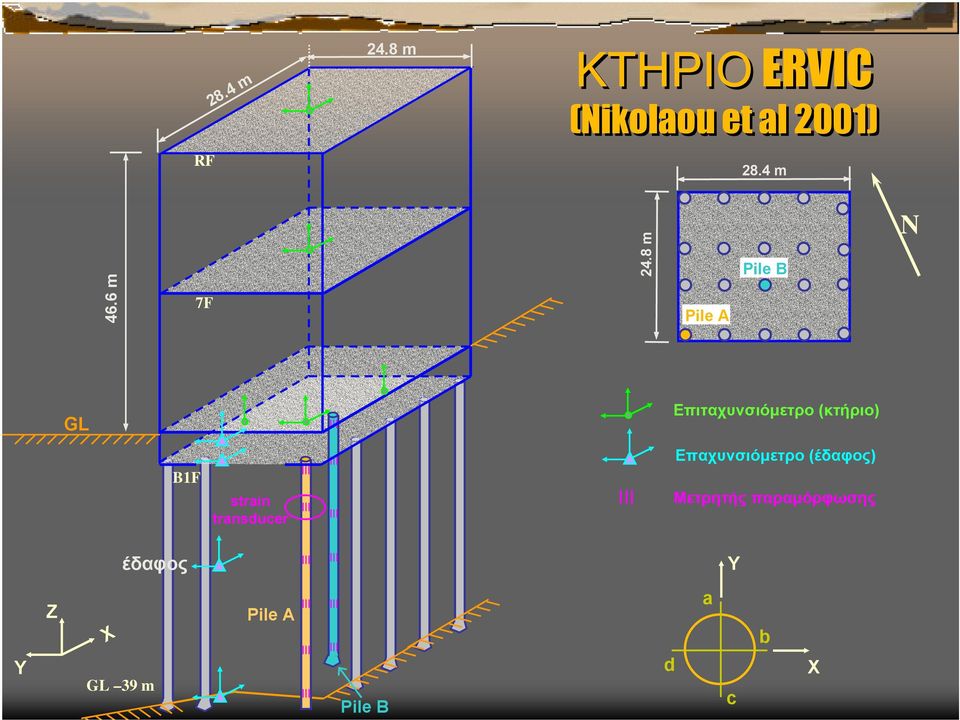 8 m Pile A Pile B N GL Επιταχυνσιόμετρο (κτήριο) BF