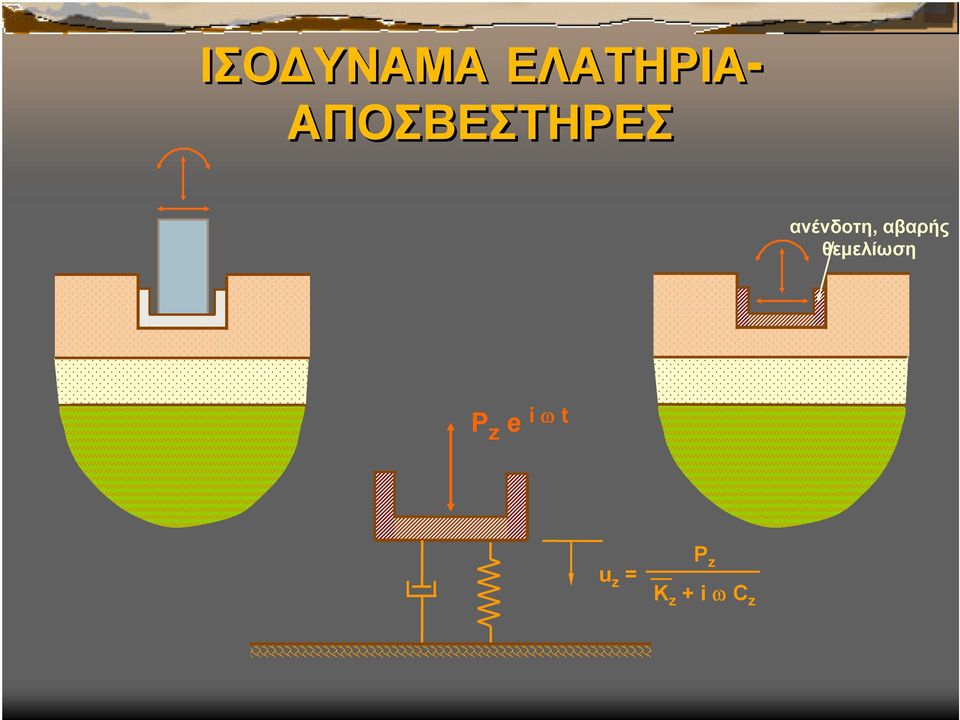 αβαρής θεμελίωση P z e