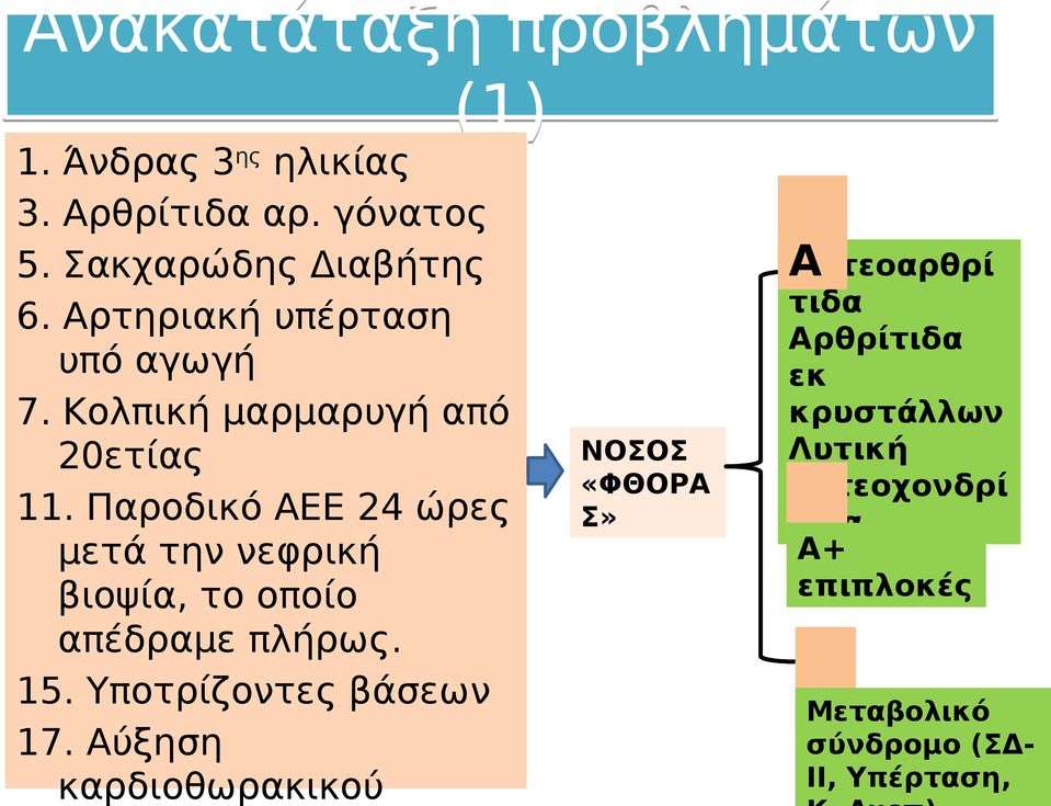 Παροδικό ΑΕΕ 24 ώρες μετά την νεφρική βιοψία, το οποίο απέδραμε πλήρως. 15. Υποτρίζοντες βάσεων 17.