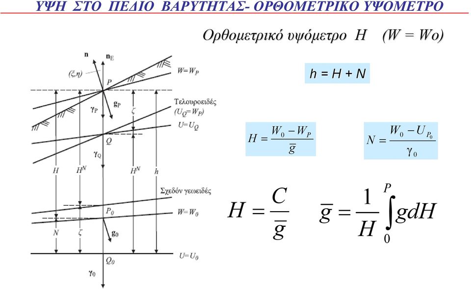 Ορθοµετρικό υψόµετρο Η (W W