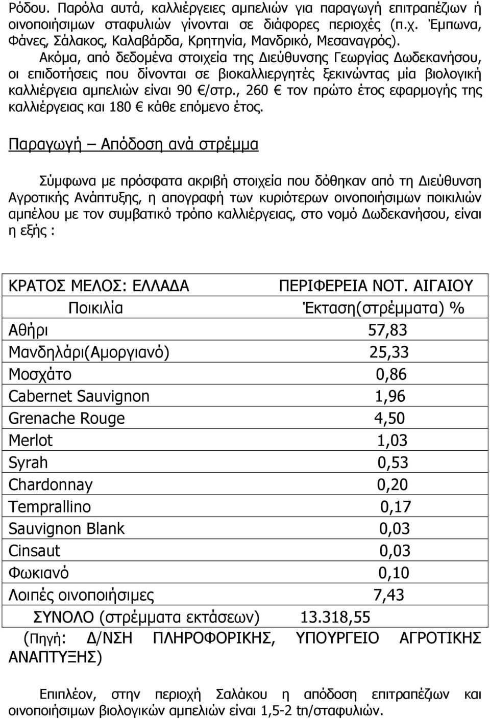 , 260 τον πρώτο έτος εφαρµογής της καλλιέργειας και 180 κάθε επόµενο έτος.