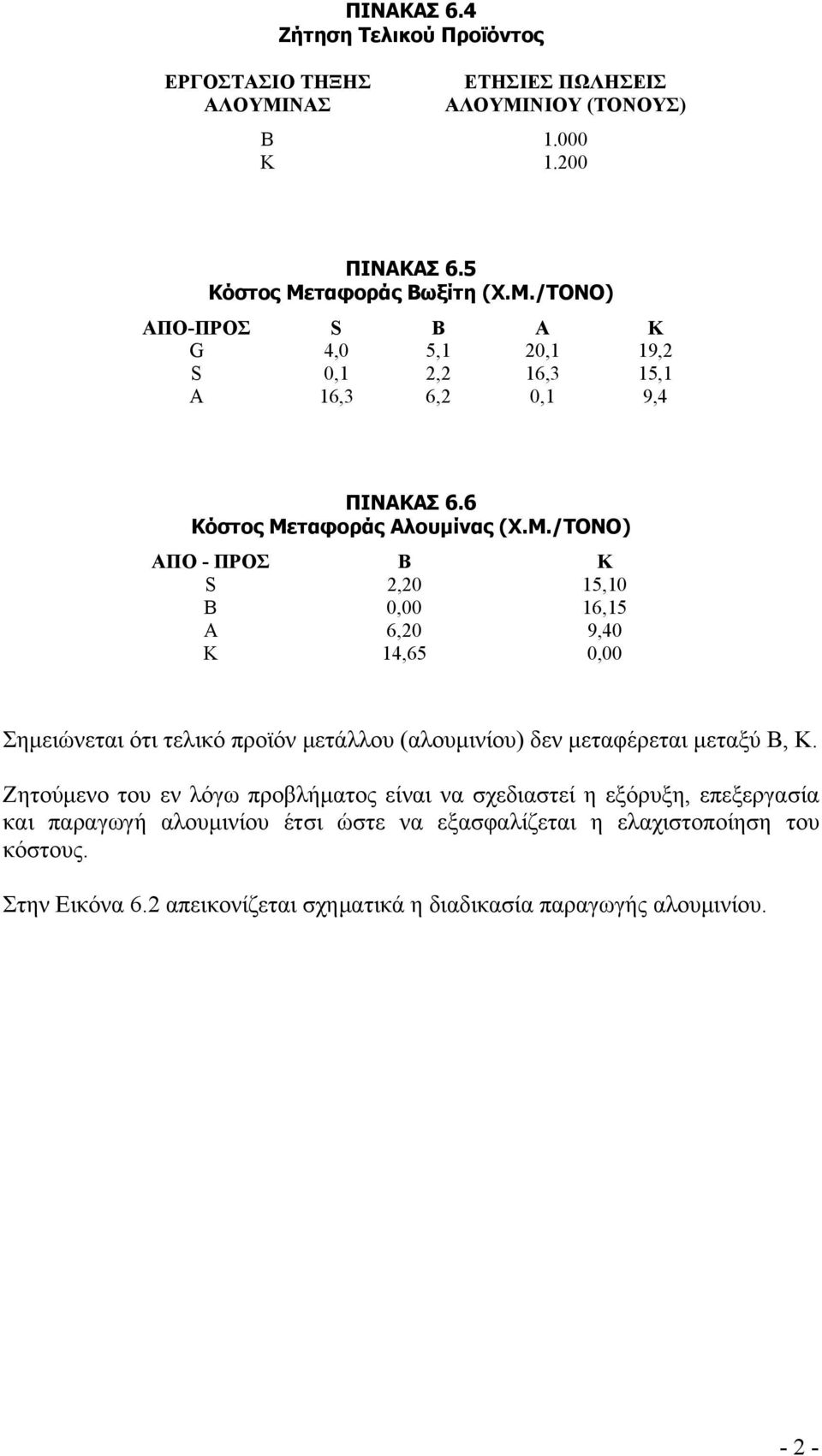 Ζητούμενο του εν λόγω προβλήματος είναι να σχεδιαστεί η εξόρυξη, επεξεργασία και παραγωγή αλουμινίου έτσι ώστε να εξασφαλίζεται η ελαχιστοποίηση του κόστους.