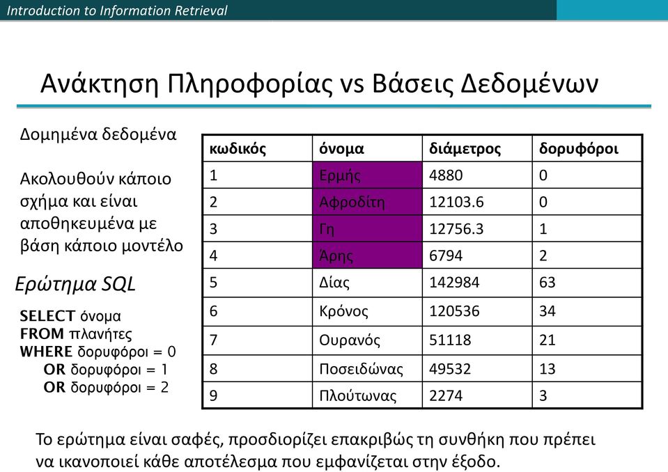 4880 0 2 Αφροδίτη 12103.6 0 3 Γη 12756.