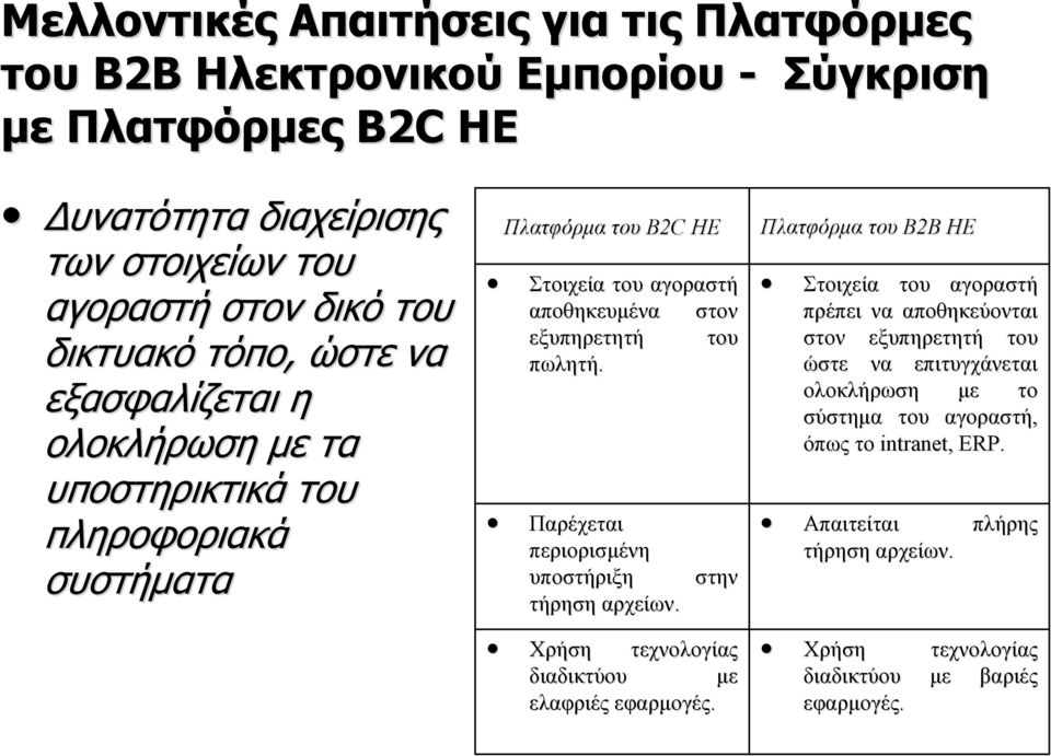 Παρέχεται περιορισμένη υποστήριξη τήρηση αρχείων.