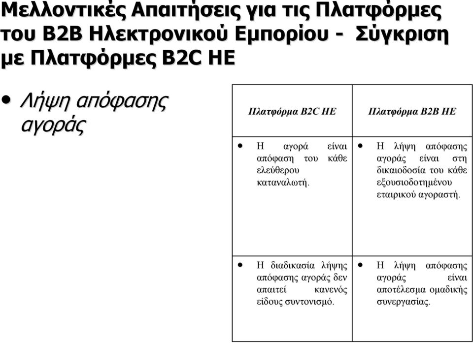 είναι κάθε Πλατφόρμα Β2Β ΗΕ Η λήψη απόφασης αγοράς είναι στη δικαιοδοσία κάθε εξουσιοδοτημένου εταιρικού