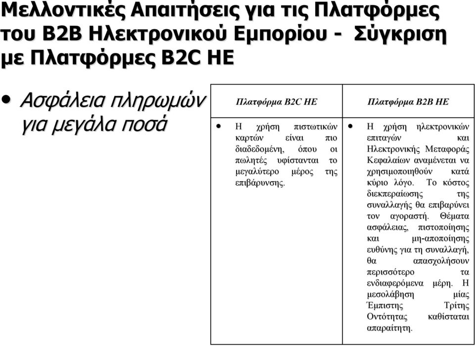 πιο οι το της Πλατφόρμα Β2Β ΗΕ ηλεκτρονικών επιταγών και Ηλεκτρονικής Μεταφοράς Κεφαλαίων αναμένεται να χρησιμοποιηθούν κατά κύριο λόγο.