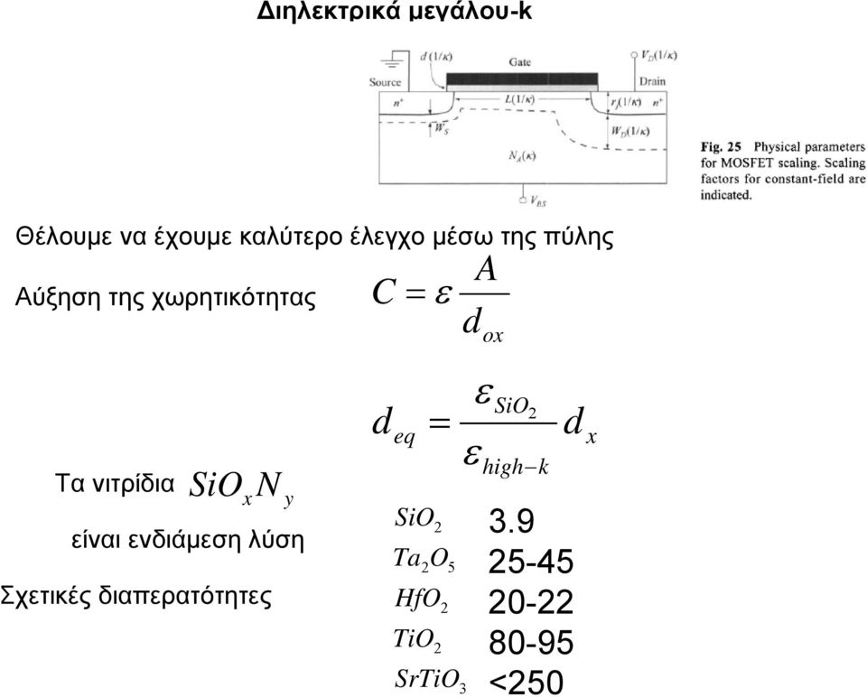 y είναι ενδιάμεση λύση Σχετικές διαπερατότητες SiO ε 2 d eq = d