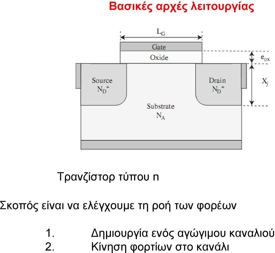 ροή των φορέων 1.