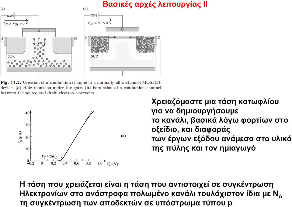 τον ημιαγωγό Η τάση που χρειάζεται είναι η τάση που αντιστοιχεί σε συγκέντρωση Ηλεκτρονίων στο