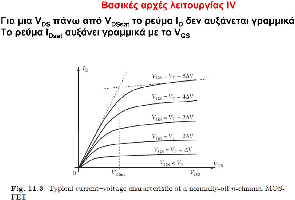 I D δεν αυξάνεται γραμμικά Το