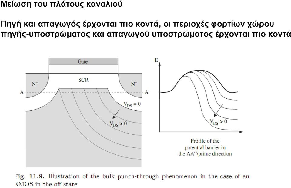 περιοχές φορτίων χώρου