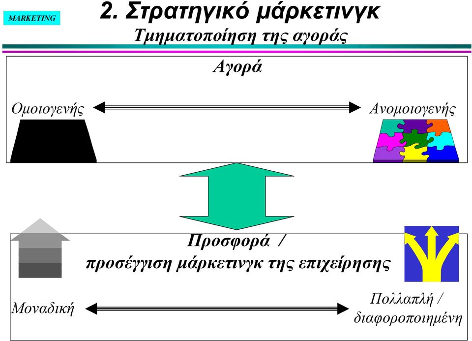 προσέγγιση μάρκετινγκ της