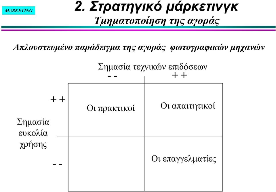 Σημασία τεχνικών επιδόσεων -- + + Σημασία