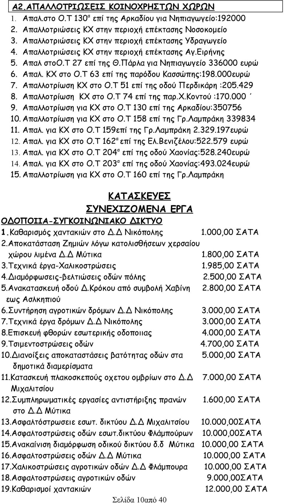 Τ 63 επί της παρόδου Κασσώπης:198.000ευρώ 7. Απαλλοτρίωση ΚΧ στο Ο.Τ 51 επί της οδού Περδικάρη :205.429 8. Απαλλοτρίωση ΚΧ στο Ο.Τ 74 επί της παρ.χ.κοντού :170.000 9. Απαλλοτρίωση για ΚΧ στο Ο.