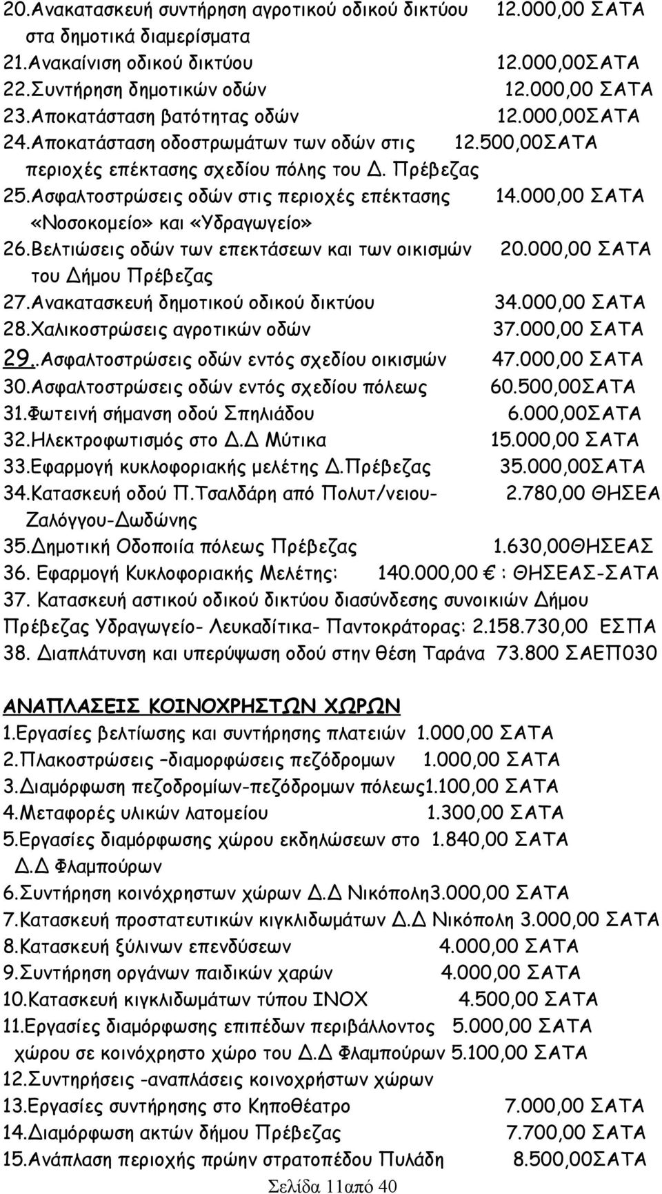 000,00 ΣΑΤΑ «Νοσοκομείο» και «Υδραγωγείο» 26.Βελτιώσεις οδών των επεκτάσεων και των οικισμών 20.000,00 ΣΑΤΑ του Δήμου Πρέβεζας 27.Ανακατασκευή δημοτικού οδικού δικτύου 34.000,00 ΣΑΤΑ 28.