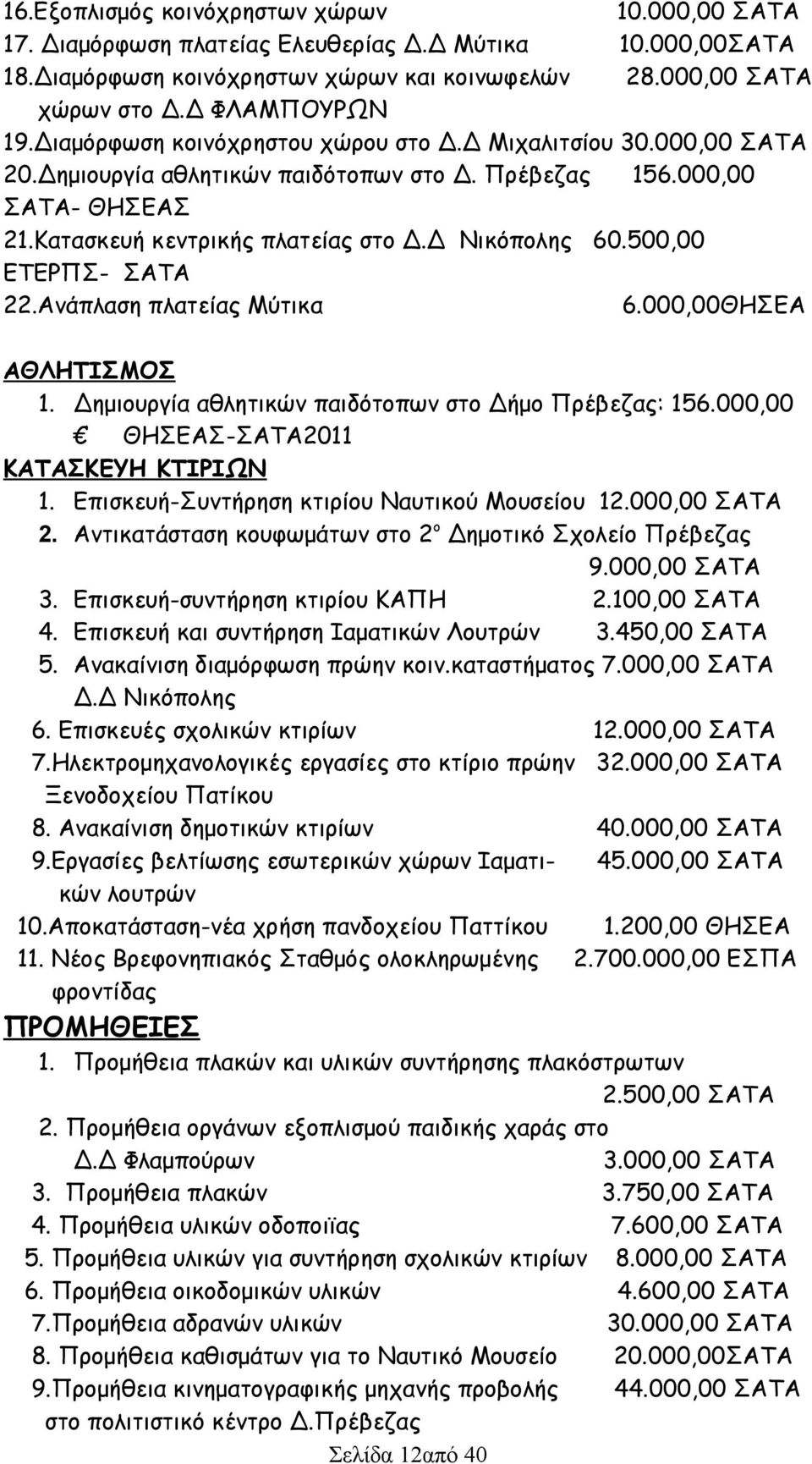 500,00 ΕΤΕΡΠΣ- ΣΑΤΑ 22.Ανάπλαση πλατείας Μύτικα 6.000,00ΘΗΣΕΑ ΑΘΛΗΤΙΣΜΟΣ 1. Δημιουργία αθλητικών παιδότοπων στο Δήμο Πρέβεζας: 156.000,00 ΘΗΣΕΑΣ-ΣΑΤΑ2011 ΚΑΤΑΣΚΕΥΗ ΚΤΙΡΙΩΝ 1.