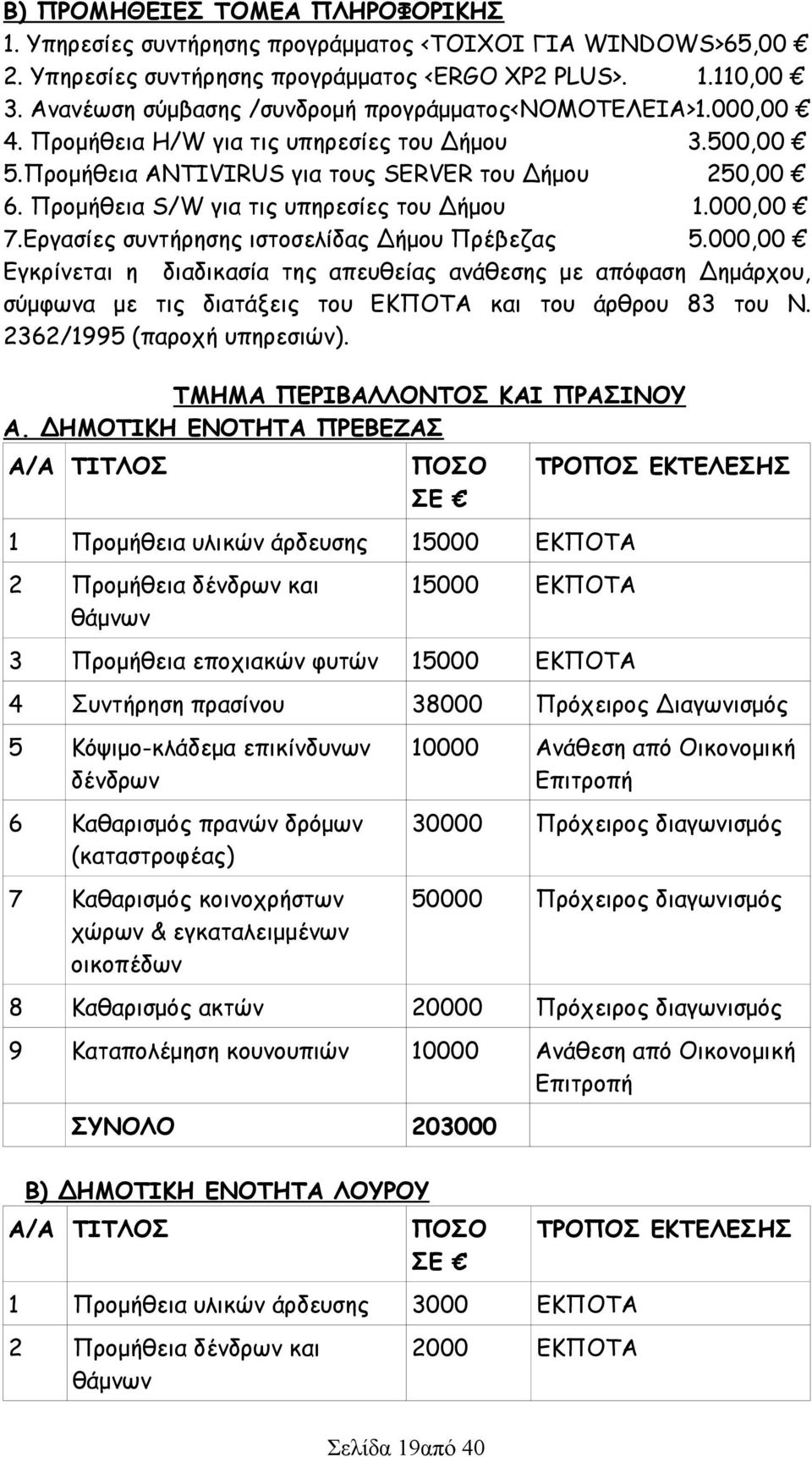 Προμήθεια S/W για τις υπηρεσίες του Δήμου 1.000,00 7.Εργασίες συντήρησης ιστοσελίδας Δήμου Πρέβεζας 5.