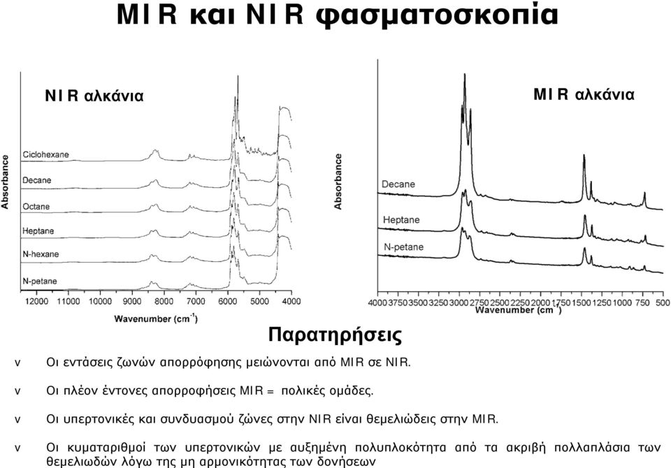 Οι υπερτονικές και συνδυασμού ζώνες στην NIR είναι θεμελιώδεις στην MIR.