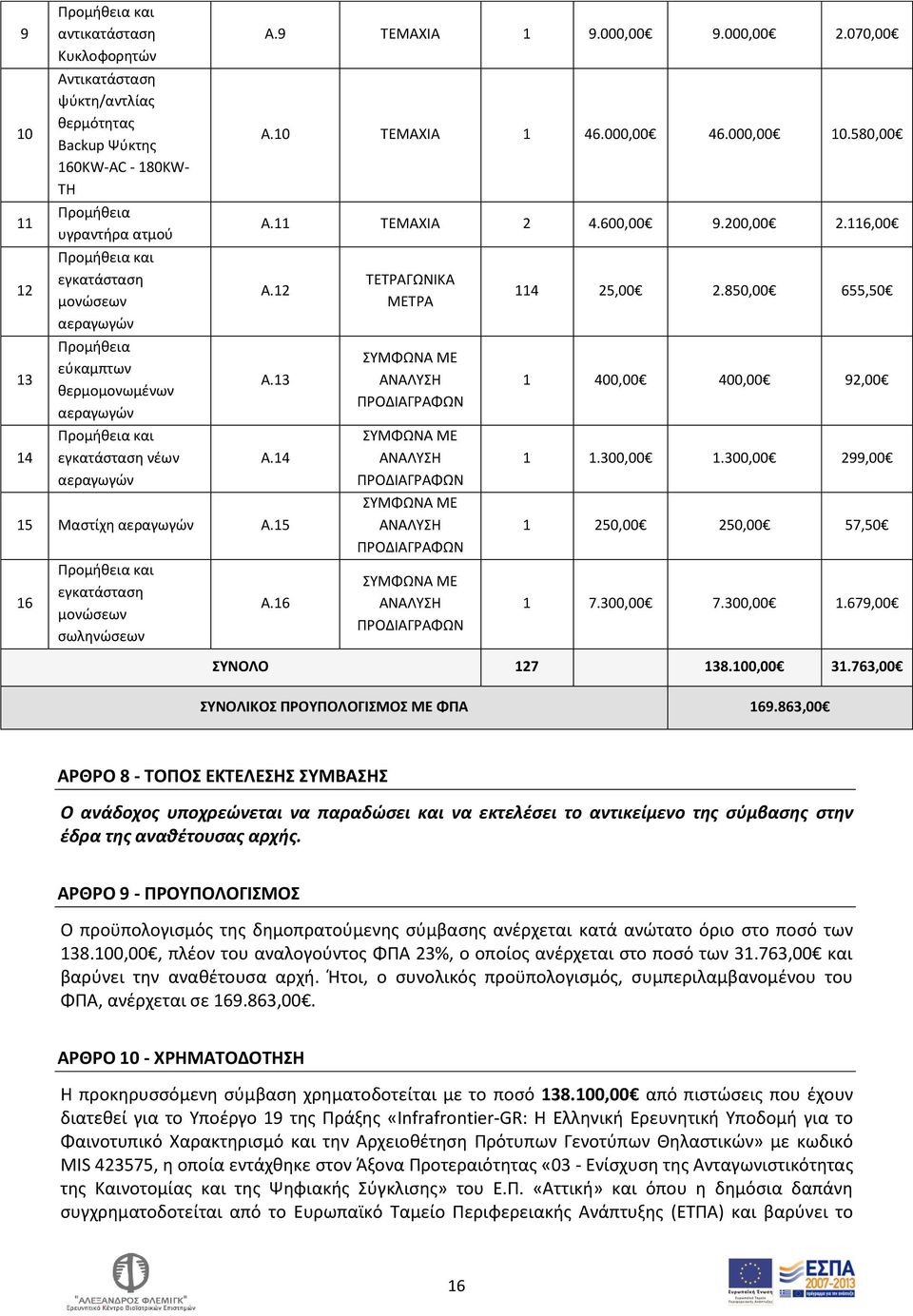 600,00 9.200,00 2.116,00 Α.12 Α.13 Α.14 15 Μαστίχη αεραγωγών Α.15 16 Προμήθεια και εγκατάσταση μονώσεων σωληνώσεων Α.